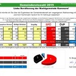 Gemeinderatswahlen 2015 Kammern im Liesingtal_Seite_1